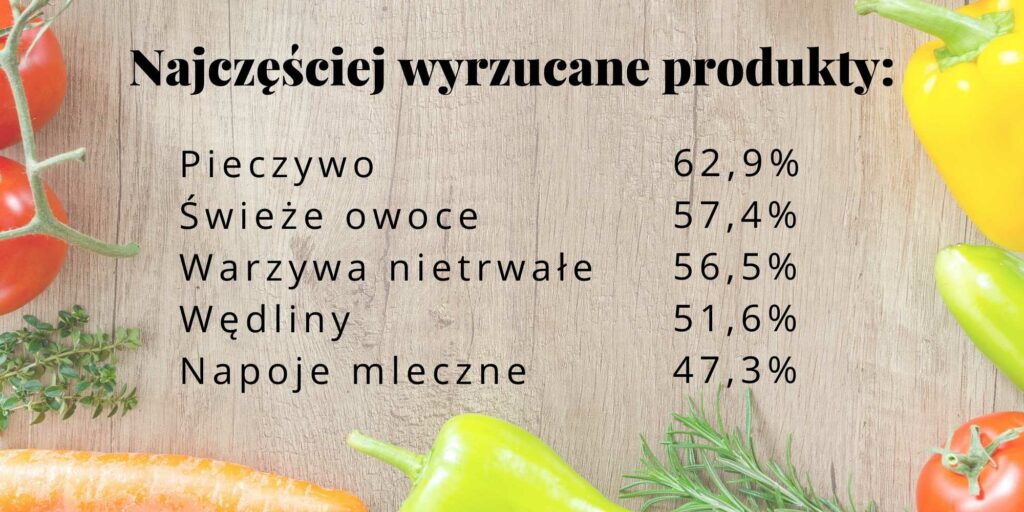 marnowanie jedzenia w Polsce